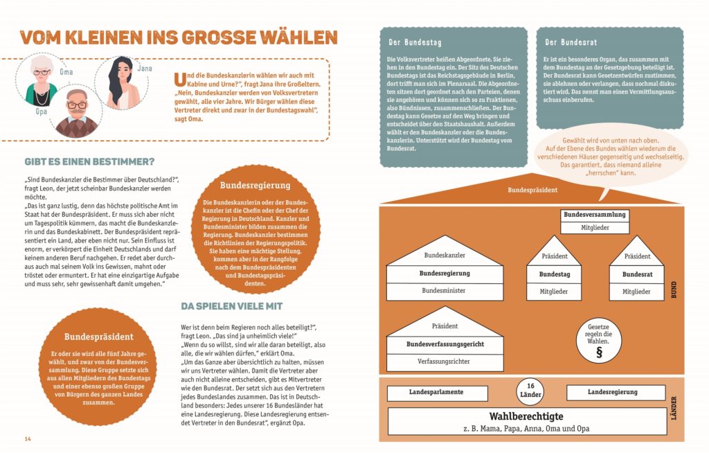 Demokratie für Kids - So geht's! Wer darf wählen? Wer darf regieren? Wie funktionieren Wahlen? Haben Kinder Rechte? Wer ist der Staat?