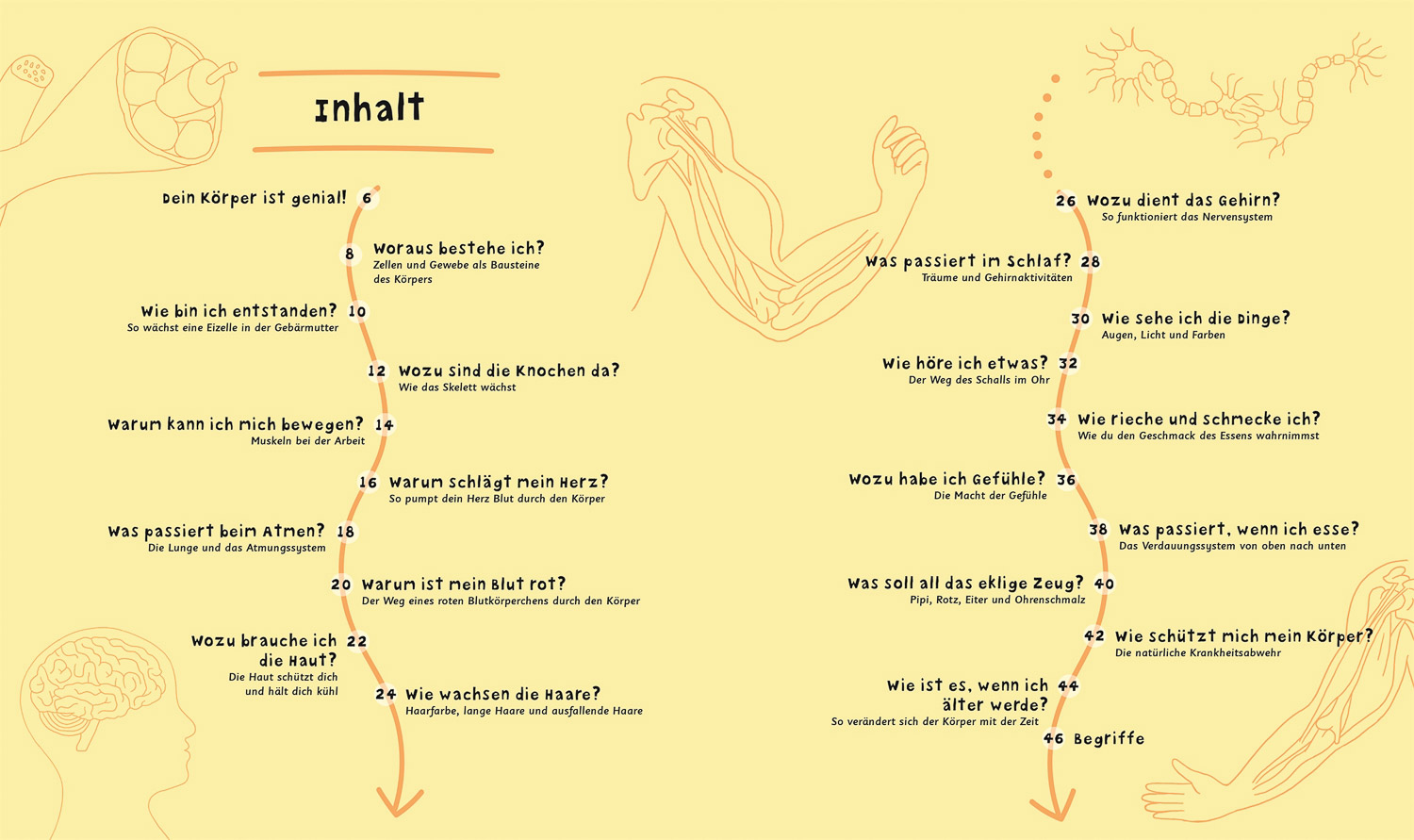 Wie kommt der Popel in die Nase?